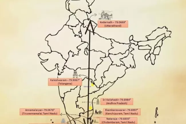 Know about the Eight most Ancient Temples of Lord Shiva in India...