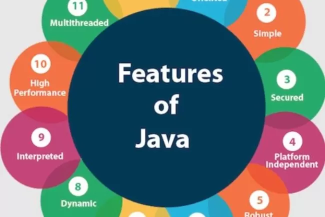 Top Core Java Concepts In Detail