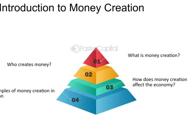 The Mechanics of Money Creation: A Comprehensive Guide...!!!