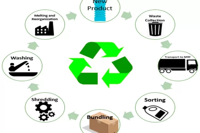 Remodeling Plastic: Benefits and Challenges of Recycling for a Sustainable Future...!!!