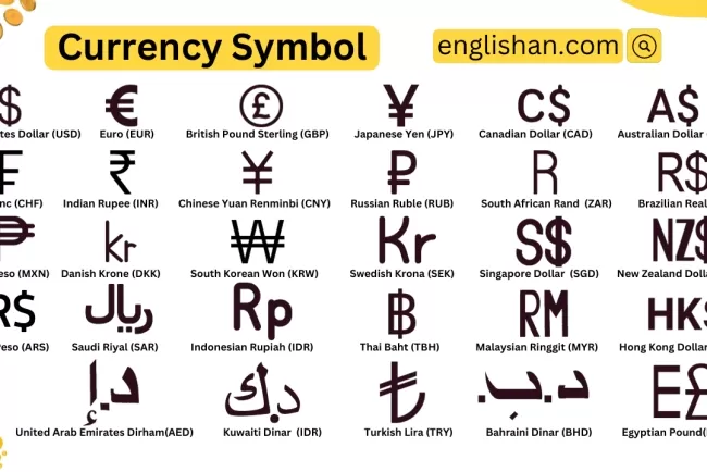 Global Currencies: A Snapshot of Key Exchange Rates Against the Indian Rupee...!!!