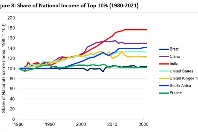 Income Dynamics: Understanding Changes and Trends...!!!
