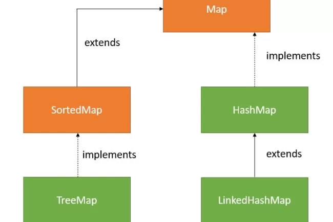 Java Map Interface: An Essential Tool for Efficient Data Handling