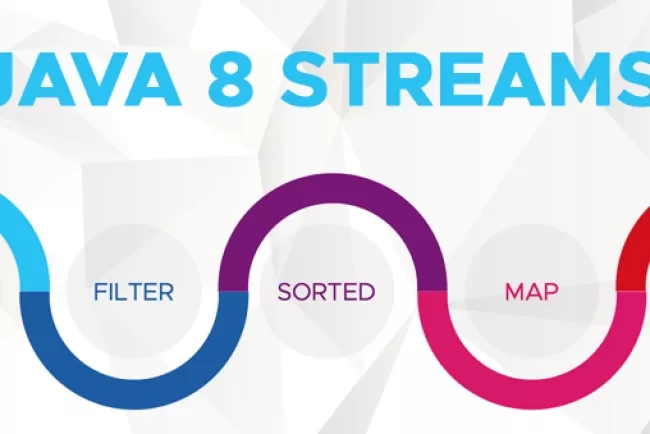 Java Streams: Transforming Data Processing Methods