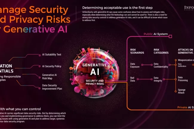 Data-Free Model-Related Attacks: Unleashing the Potential of Generative AI