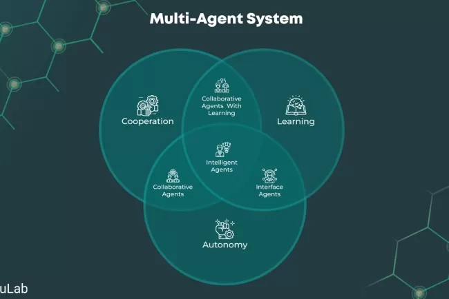 MACI: Multi-Agent Collaborative Intelligence for Adaptive Reasoning and Temporal Planning