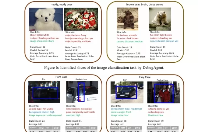 DebugAgent: Efficient and Interpretable Error Slice Discovery for Comprehensive Model Debugging