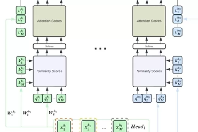 Overcoming Semantic Dilution in Transformer-Based Next Frame Prediction