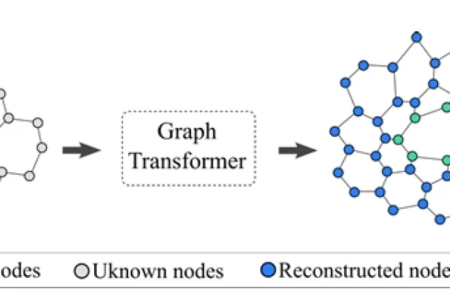 Exact Computation of Any-Order Shapley Interactions for Graph Neural Networks
