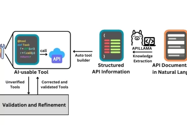 ToolFactory: Automating Tool Generation from REST API Documentation for AI Agent Integration