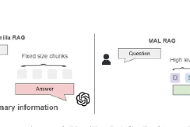 Introducing MAL-RAG: A Revolutionary Approach for Handling Multiple Abstraction Levels in Retrieval-Augmented Generation