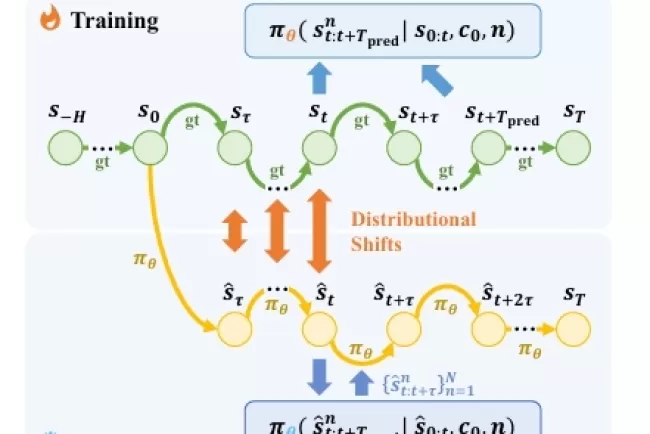 Revisiting Mixture Models for Multi-Agent Simulation: Enhancing Autonomous Driving with Realistic Behavior Generation