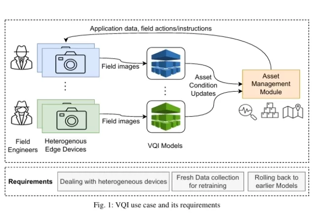 Revolutionizing Edge AI: Operationalizing ML Models with Cumulocity IoT and thin-edge.io for Visual Quality Inspection