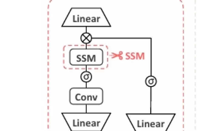 Boosting Efficiency in Sequence Modeling: Introducing Mamba-Shedder for Structured State Space Models