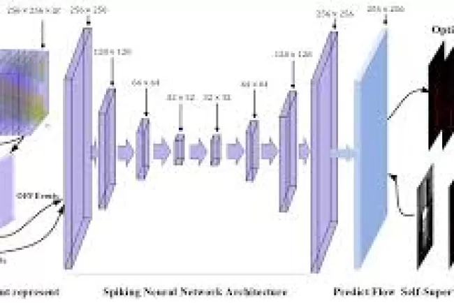 Event-Based Adaptive Koopman Framework for Optic Flow-Guided Landing on Moving Platforms