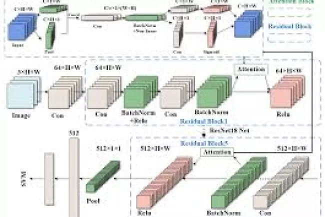 Energy-Efficient Printed Machine Learning Classifiers with Sequential SVMs