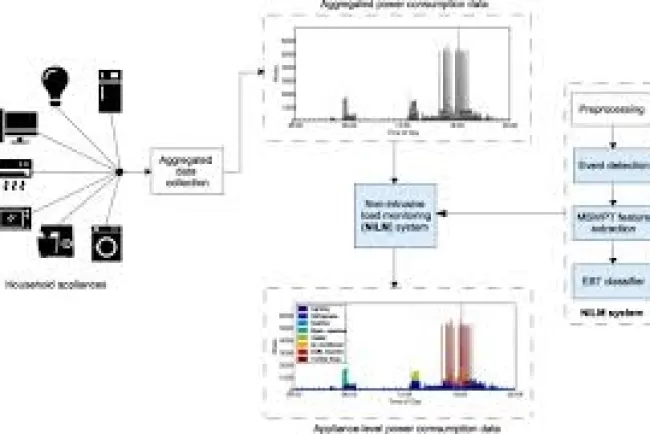 Toward Explainable NILM: Real-Time Event-Based NILM Framework for High-Frequency Data