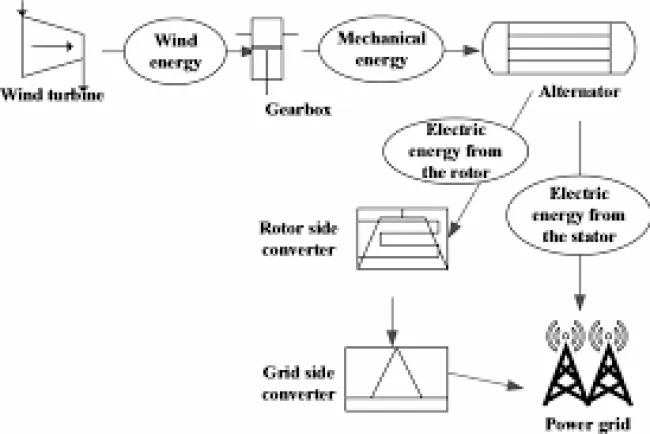 Understanding the Effect of Long-Term Memory Model Parameters in Pole-Zero Identification for Stability Analysis