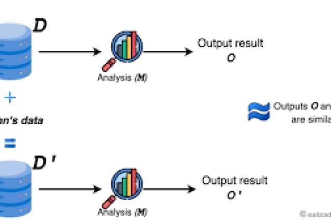 Efficient Differentially Private Representations for Set Membership: A New Approach