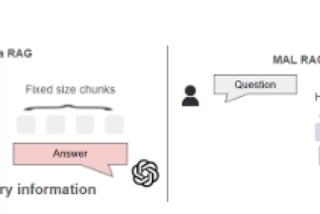 Enhancing Retrieval-Augmented Generation with Multiple Abstraction Levels for Specialized Knowledge Retrieval