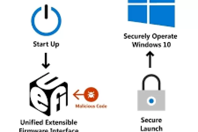Securing the UEFI: A Framework for Memory Forensics in Firmware