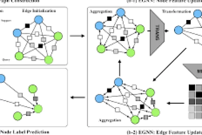 Few Edges Are Enough: Using Graph Neural Networks for Network Attack Detection with Few-Shot Learning