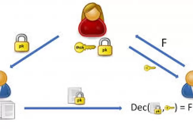 Investigating Oblivious Transfer over Noisy Multiple Access Channels