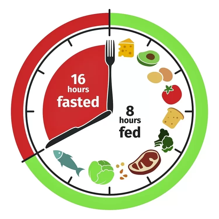 Intermittent Fasting: Key  Points, Benefits, Considerations