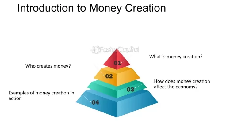 The Mechanics of Money Creation: A Comprehensive Guide...!!!