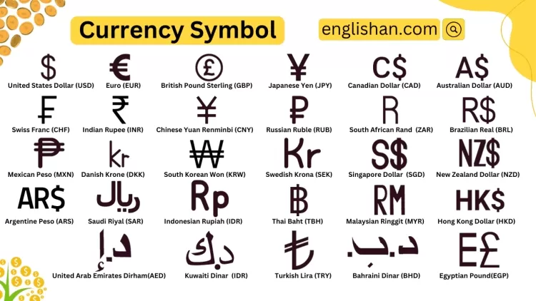 Global Currencies: A Snapshot of Key Exchange Rates Against the Indian Rupee...!!!