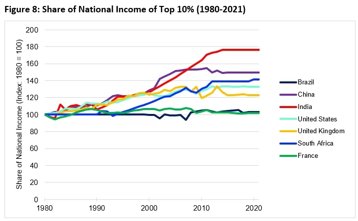 Income Dynamics: Understanding Changes and Trends...!!!