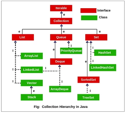 Java Collections Framework: Key Components and Benefits