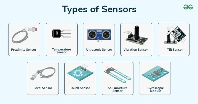 Enhancing Security and Convenience: The Role of Sensors and Lock Systems in Modern Automation...!!!