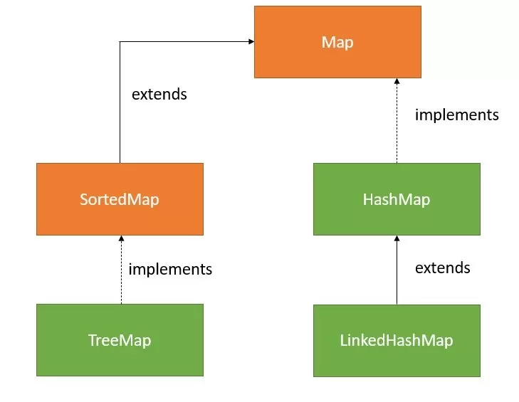 Java Map Interface: An Essential Tool for Efficient Data Handling