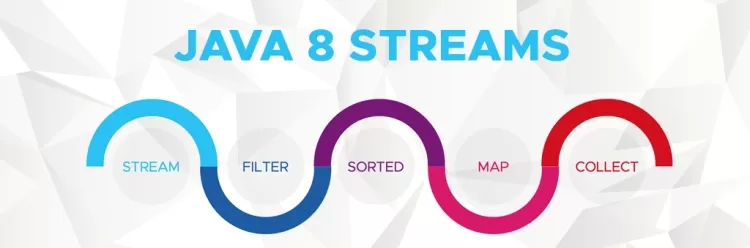 Java Streams: Transforming Data Processing Methods