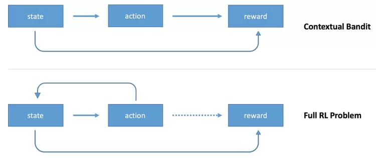 Contextual Reinforcement: A Breakthrough in Token Compression for Multimodal Large Language Models