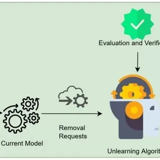 Data Duplication: A Novel Multi-Purpose Attack Paradigm in Machine Unlearning