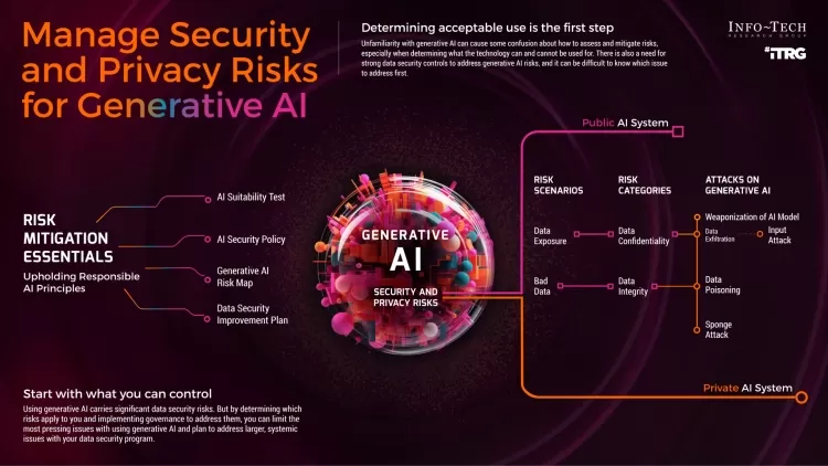 Data-Free Model-Related Attacks: Unleashing the Potential of Generative AI