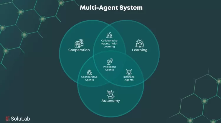 MACI: Multi-Agent Collaborative Intelligence for Adaptive Reasoning and Temporal Planning