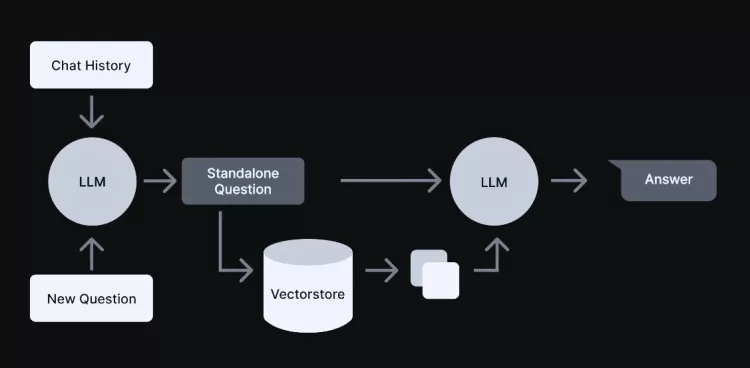 Optimizing Code Runtime Performance through Context-Aware Retrieval-Augmented Generation