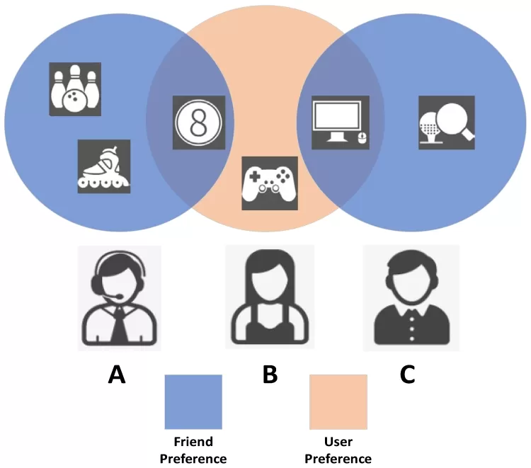 Hypergraph Diffusion for High-Order Recommender Systems