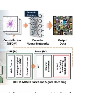 Bridging Neural Networks and Wireless Systems with MIMO-OFDM Semantic Communications