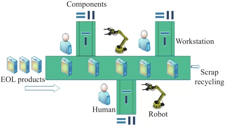 The Interplay Between Sparsity and Training in Deep Reinforcement Learning