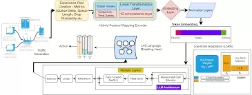 Distilling Large Language Models for Network Active Queue Management