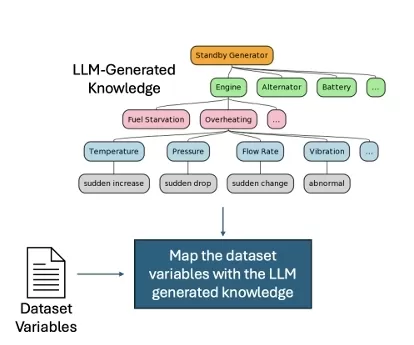 Enhancing Cloud Infrastructure Monitoring with AI-Driven Anomaly Detection