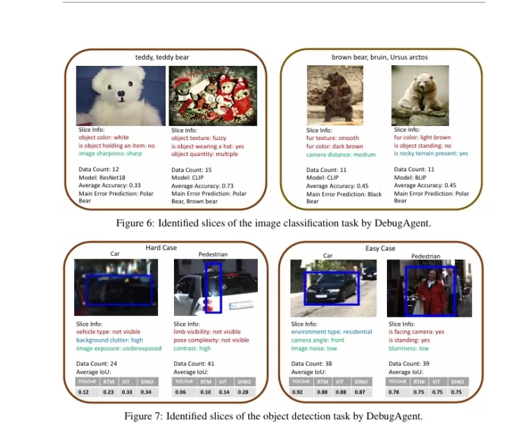 DebugAgent: Efficient and Interpretable Error Slice Discovery for Comprehensive Model Debugging