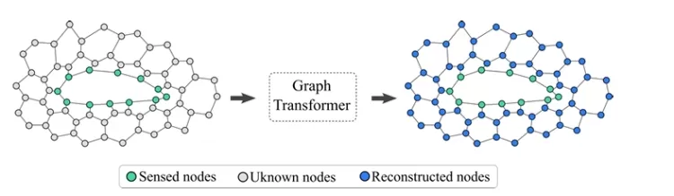 Exact Computation of Any-Order Shapley Interactions for Graph Neural Networks