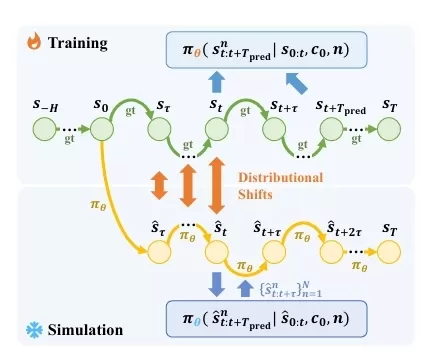 Revisiting Mixture Models for Multi-Agent Simulation: Enhancing Autonomous Driving with Realistic Behavior Generation