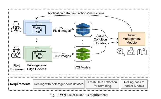 Revolutionizing Edge AI: Operationalizing ML Models with Cumulocity IoT and thin-edge.io for Visual Quality Inspection