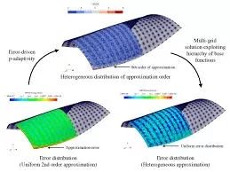 Revolutionizing Aerodynamics: Graph Transformers for Reconstructing Flow Around 2D Airfoils